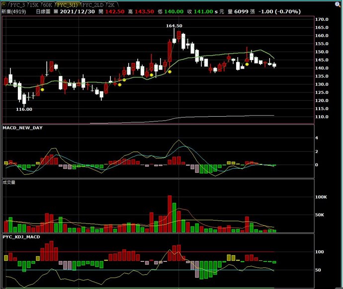 4919無法顯示指標線